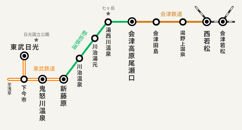 路線図：東武鉄道 日光・鬼怒川エリア