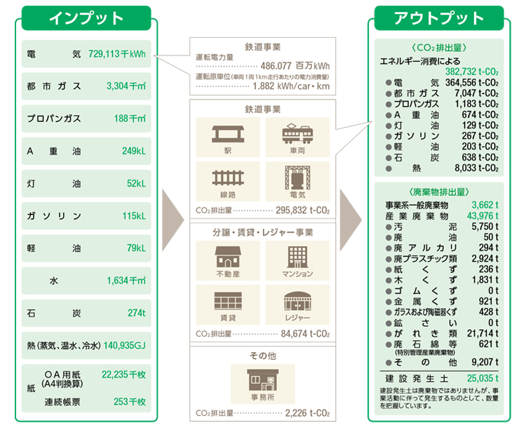 環境負荷データ