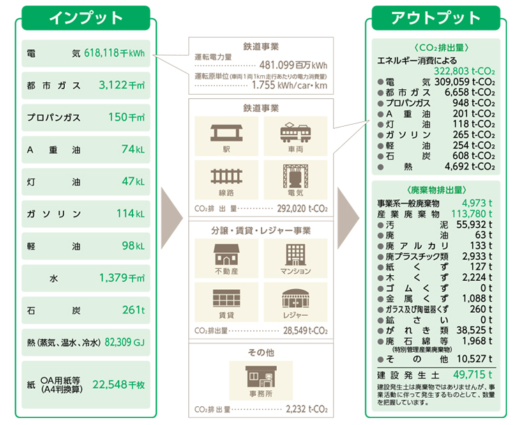 環境負荷データ