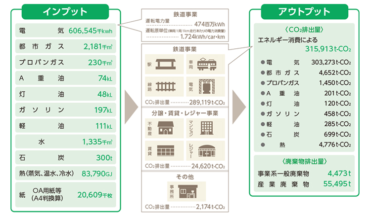 環境負荷データ