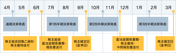 年間スケジュール