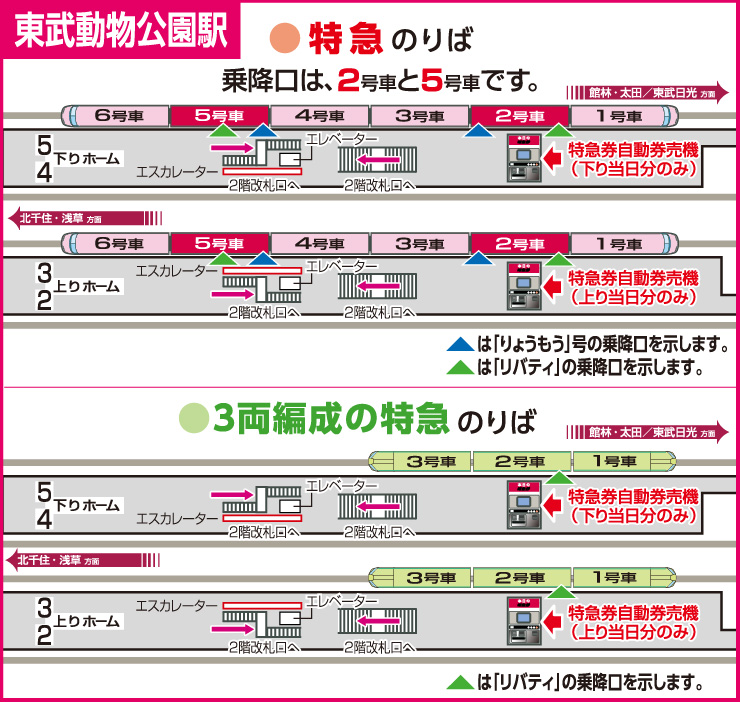 画像:東武動物公園駅 特急列車のりばのご案内