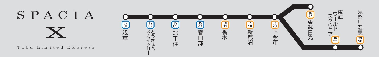 特急列車（中長距離）