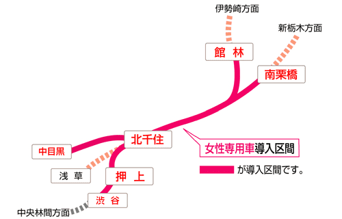 画像:導入区間