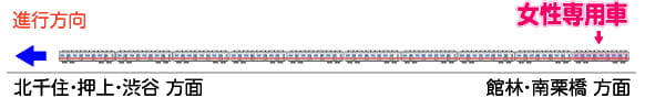 画像：女性専用車の位置