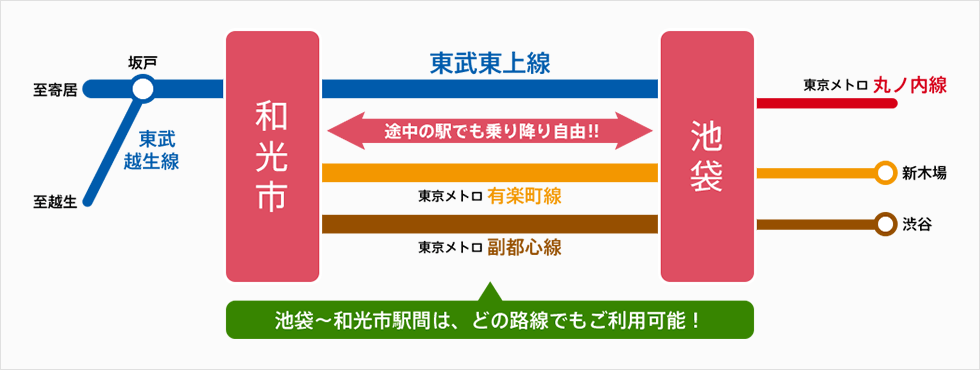池袋~和光市駅間は、どの路線でもご利用可能!