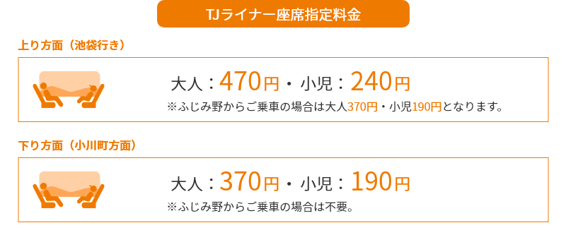 TJライナー座席指定料金。上り（池袋行き) 大人470円、子ども240円。ふじみ野駅からご乗車のご乗車の場合、大人370円、子ども190円。下り（小川町方面）大人370円、子ども190円。ふじみ野駅からご乗車の場合は不要。