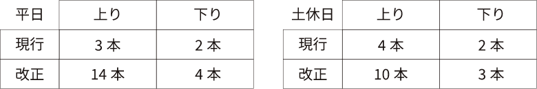 小江戸川越クーポン