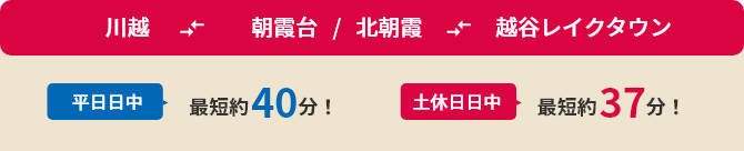 川越-朝霞台、北朝霞-越谷レイクタウン間が、平日日中は最短約40分！土休日日中は最短約37分！