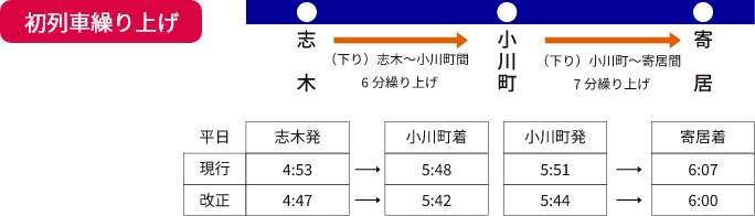 初列車繰り上げ