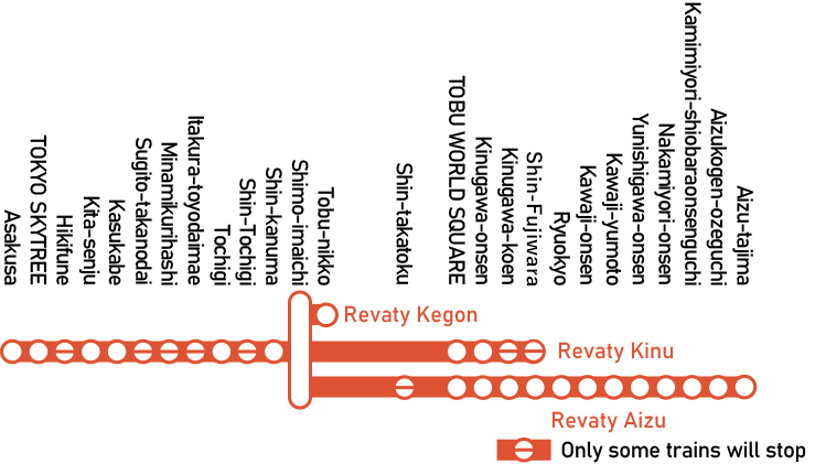 Revaty Kegon, Revaty Kinu, Revaty Aizu