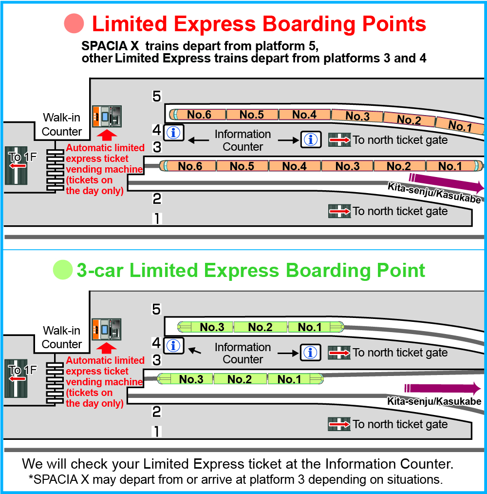 Boarding points in Asakusa Station