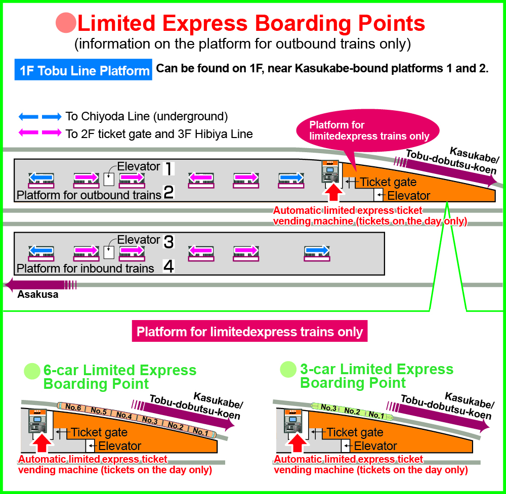 Boarding points in Kita-senju Station