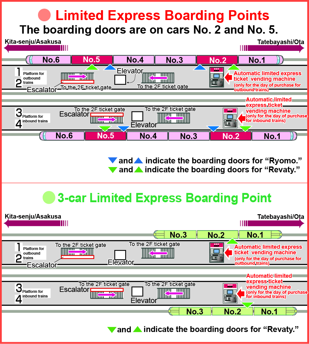 Boarding points in Kuki Station