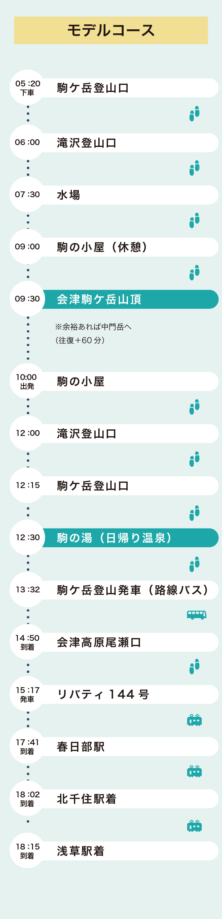 会津駒ケ岳・日帰りプラン