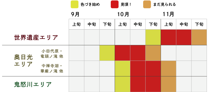 見頃の時期