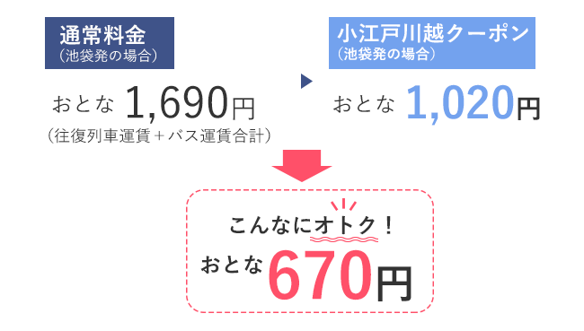 池袋発おとな通常料金1690円が小江戸川越クーポンで1020円！670円もオトク！