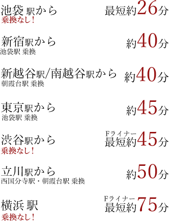 各駅からの時間 池袋から最短約26分、新宿から約40分、新越谷・南越谷から約40分、東京から約45分、渋谷からFライナー最短約45分、立川から約50分、横浜からFライナー最短約75分