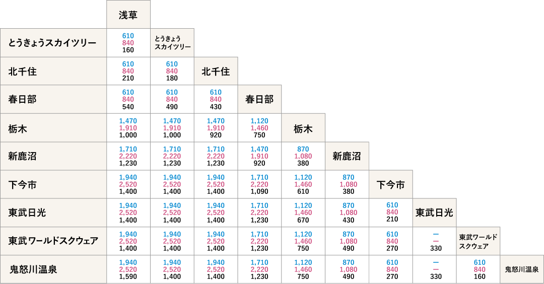 特急料金・運賃表