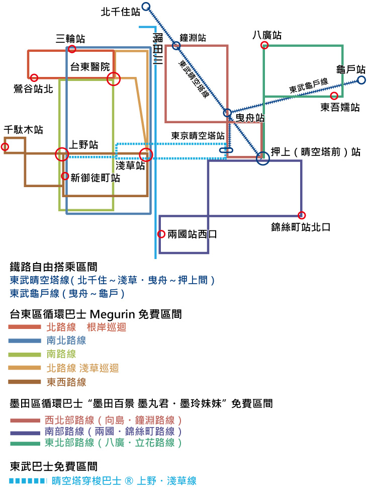 自由搭乘區間圖