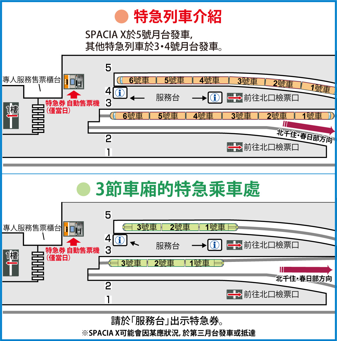 淺草站乘車處