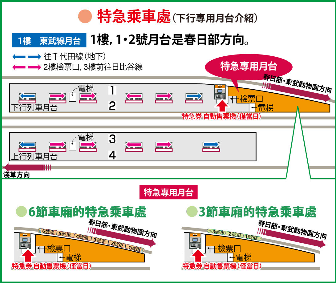 北千住站乘車處