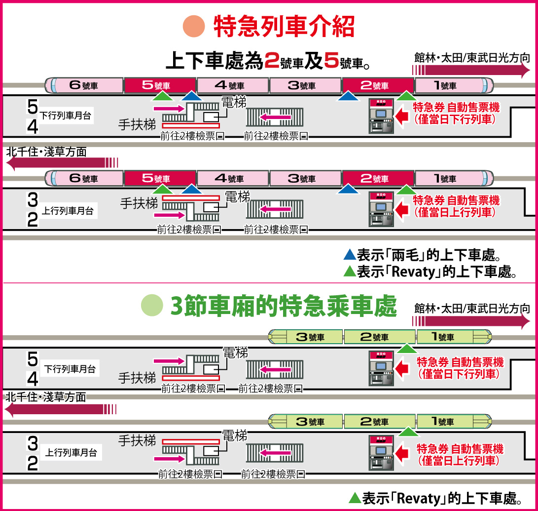 東武動物園站乘車處